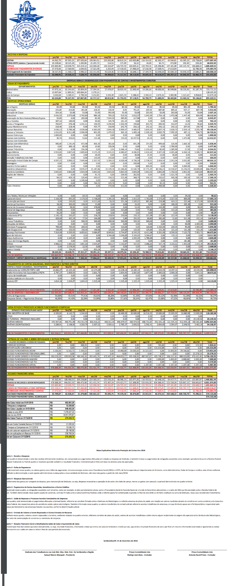 Prestação de contas - 2018